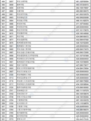 甘肃二批k段高考志愿（甘肃省二批k段录取结果查询）