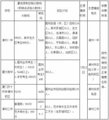 漳州市中考志愿查询（漳州市中考志愿录取结果查询）