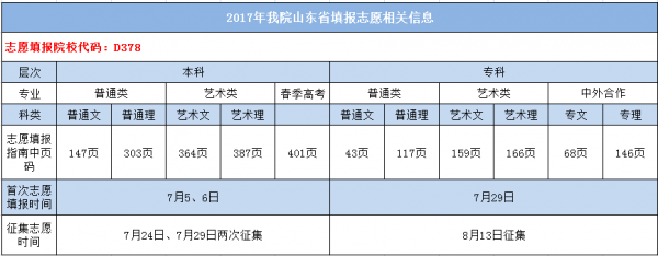 山东报志愿2017如何报（山东报志愿怎么报）