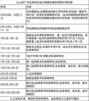 广东省高考报志愿（广东省高考报志愿时间和截止时间）