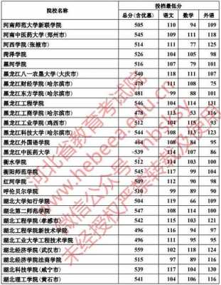 2014河北三本二志愿（2013年河北高考二本线）