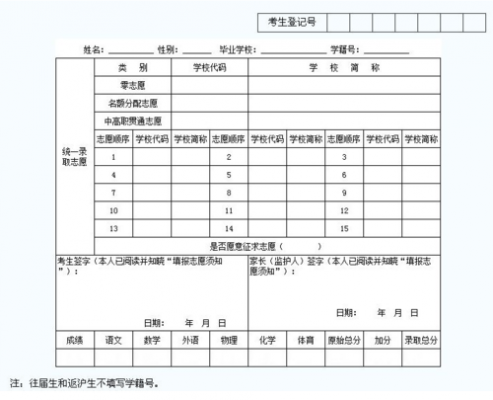 泸州招生志愿填饱（泸州志愿填报）