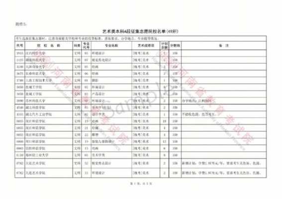 2015河南征集志愿艺术（河南省征集志愿计划表艺术类）