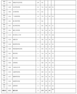 二本志愿可以选几个（志愿填报二本能报几个学校）