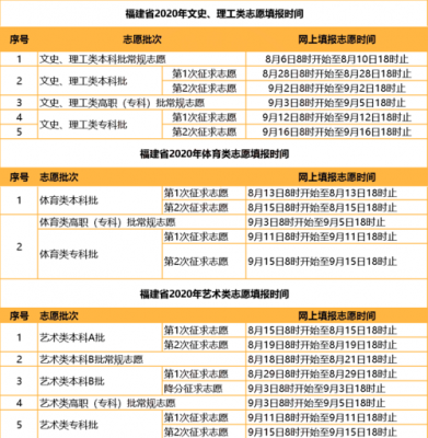 2019专科几号报志愿（2021年专科什么时间报志愿）