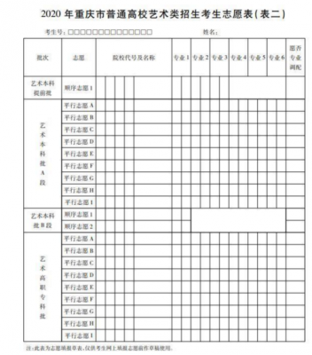 重庆市本科提前批征集志愿表（提前批填志愿时间 重庆）