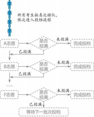 单志愿模式（单志愿模式和平行志愿的区别）