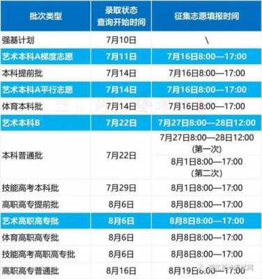 湖北省填报志愿时间（湖北省填报志愿时间查询）