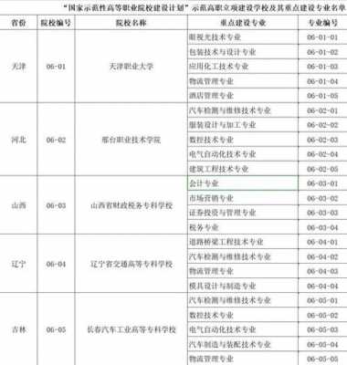 高考填报志愿学院代码是多少（高考报志愿学校代码）