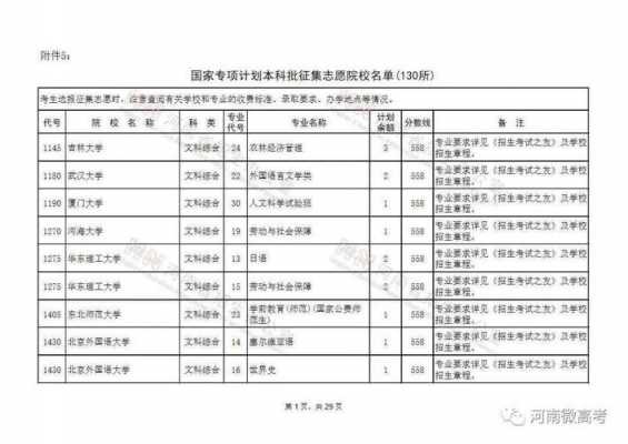 河北征集一志愿（河北征集志愿可以报几个学校）