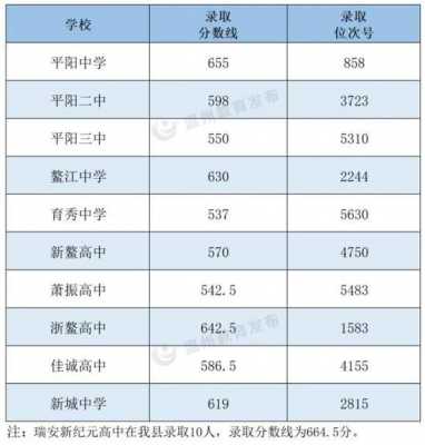 2016年平阳县志愿录取（2020年平阳县高考成绩）