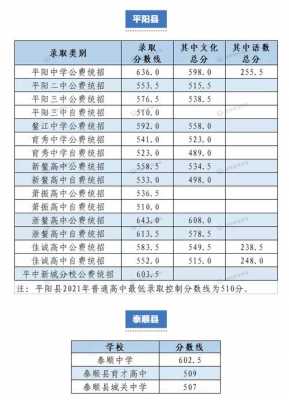 2016年平阳县志愿录取（2020年平阳县高考成绩）