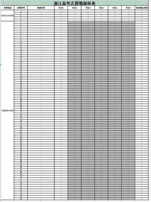 浙江高职志愿表格（浙江高考志愿表格）