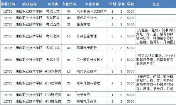 高职单招二志愿跨类别（单招跨类报考）