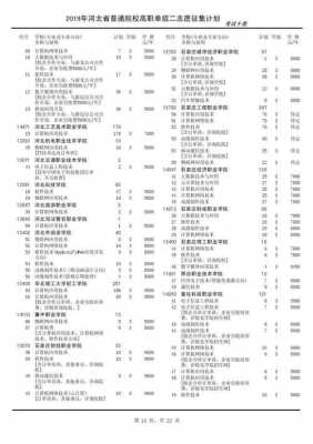 高职单招二志愿跨类别（单招跨类报考）