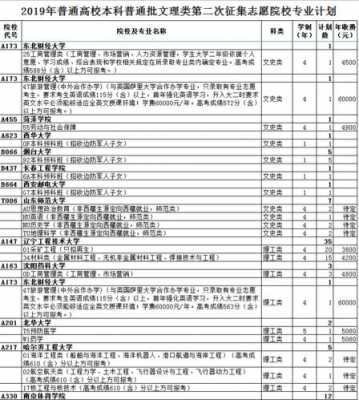 征集志愿专科院校山东（山东专科征集志愿2021）