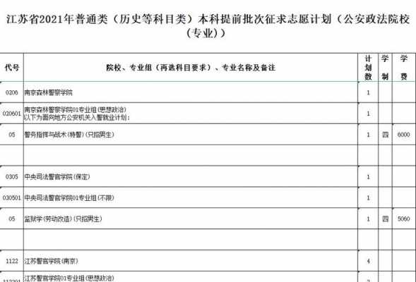 吉林省填报高考志愿政策（2021吉林省高考报考志愿指南）