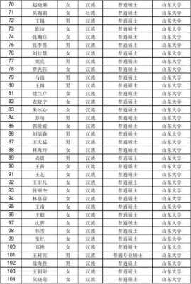 山东大学威海志愿学时不够（山东大学志愿学时没满40个可以评奖学金吗）