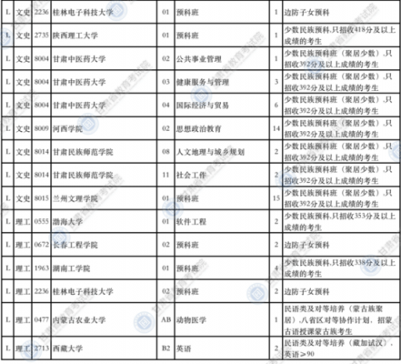 甘肃k段第二次征集志愿（甘肃c段征集志愿）