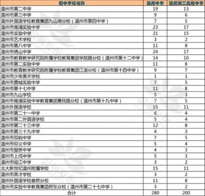 温州模拟填志愿（温州模拟志愿填报）