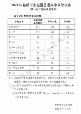 云南昆明中考志愿表图（云南省昆明市中考志愿怎么填）