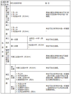 2019普通高中报考及志愿指南（普通高中志愿填报入口）