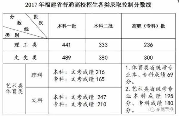 福建2018年理科志愿（18年福建高考理科人数）