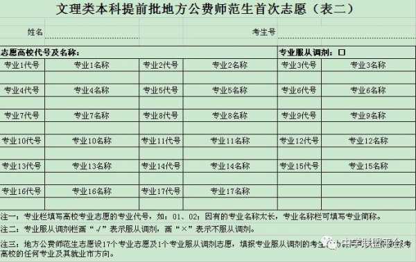 师范学校报名志愿表（师范报名表怎么填）