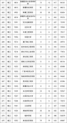 一本多2分如何报志愿（一本分数报了二本大学怎么办）