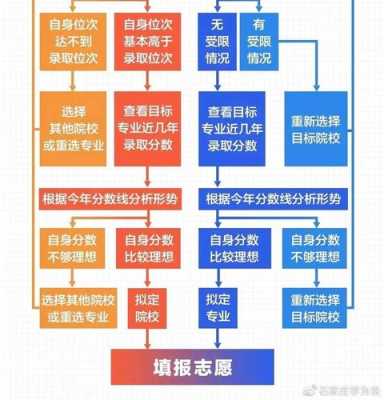 模拟志愿会查到吗（模拟志愿会查到吗知乎）