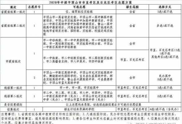 平顶山中招报考志愿（平顶山中招报考志愿时间）