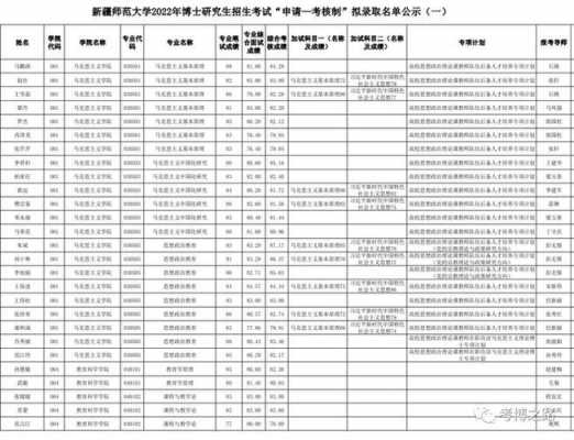 新疆师范大学志愿填报（新疆师范大学招生官网2021）