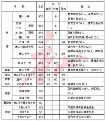 唐山2016中考填报志愿（唐山中考志愿录取查询网）