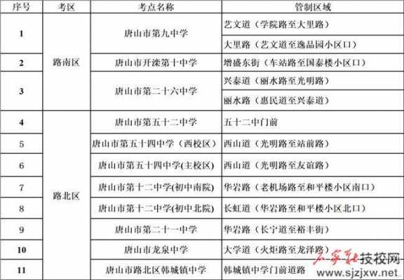 唐山2016中考填报志愿（唐山中考志愿录取查询网）