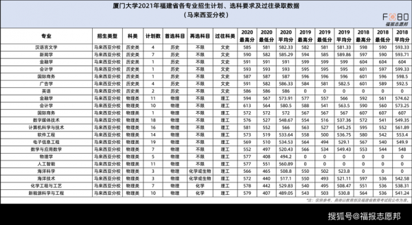 厦门大学征集志愿（厦门大学征集志愿2021）