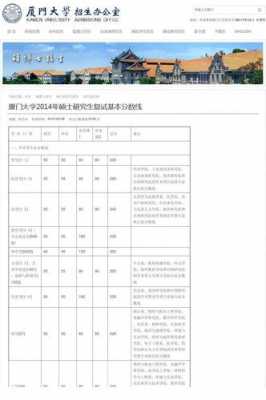 厦门大学征集志愿（厦门大学征集志愿2021）