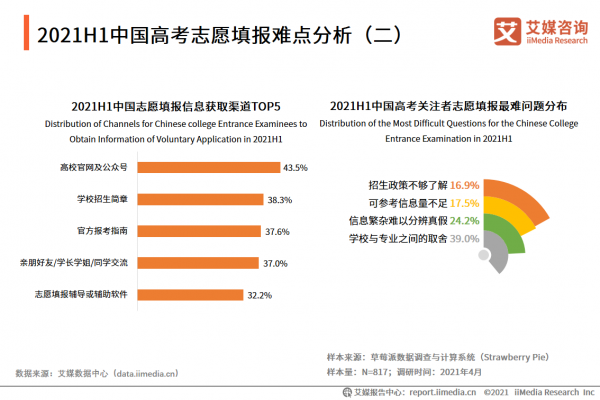 高考志愿填报热点（高考志愿填报热点问题）