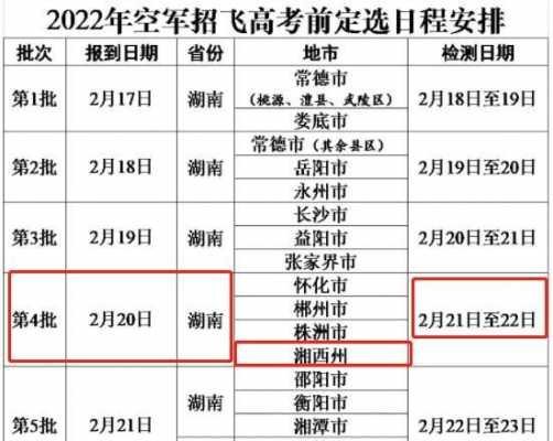 湖南空军招飞填志愿（2020年空军招飞在湖南招多少人）