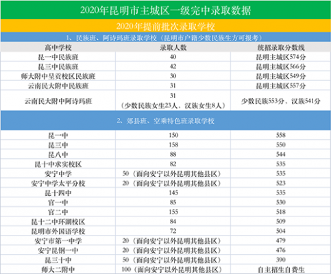 昆明中考志愿填报代码（昆明中考志愿填报代码是什么）