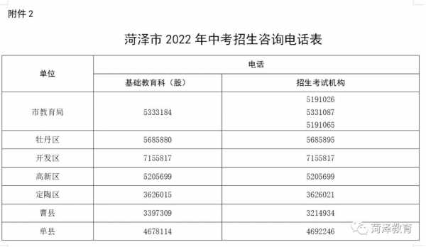 菏泽中考志愿填报入口（山东菏泽中考志愿填报网站登录）