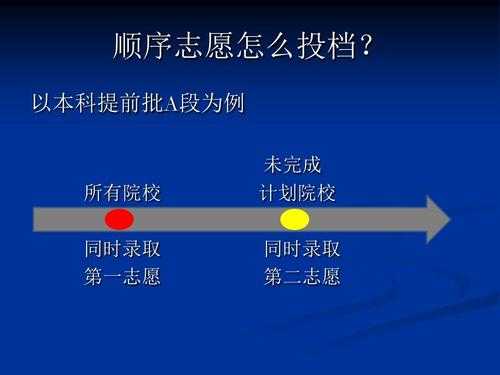 专业志愿优先原则（专业志愿优先原则和填报院校的先后顺序有影响吗）