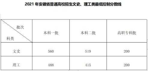 安徽高考征集志愿分数（安徽高考征集志愿录取）