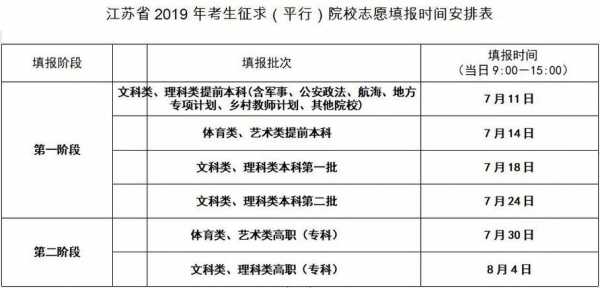 2019填报志愿时间（2019志愿填报时间表）