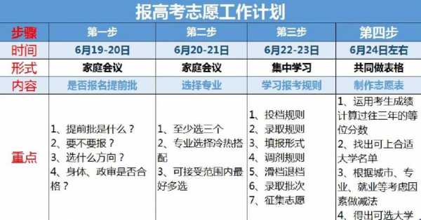 2019填报志愿时间（2019志愿填报时间表）