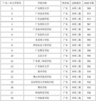 广东志愿填报二本（广东二本分数报一本）