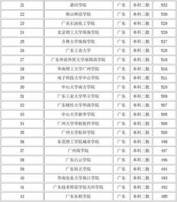 广东志愿填报二本（广东二本分数报一本）