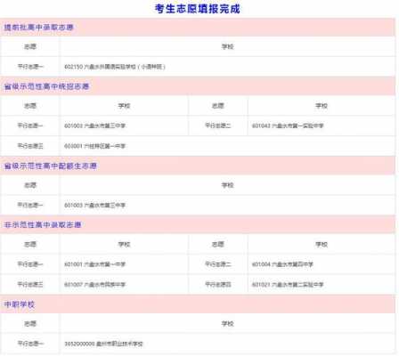 中考报志愿显示保存成功（中考报志愿显示保存成功怎么回事）