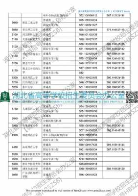 湖北2018志愿录取时间（湖北2018高考分数线已公布）