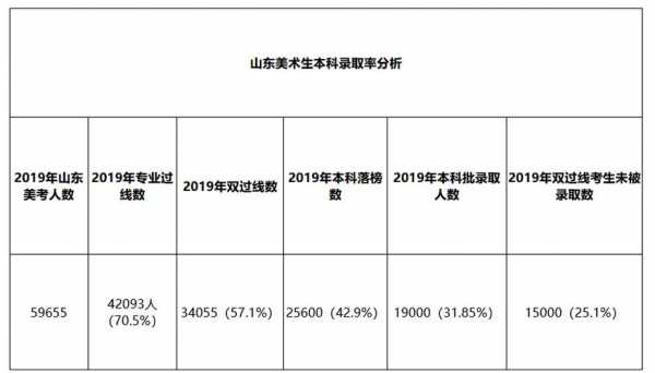 山东美术高考志愿表（山东省美术生志愿如何填）