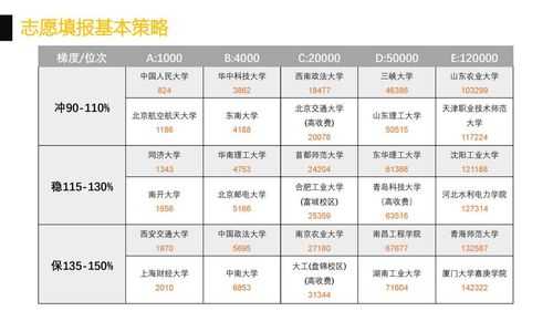 梯度志愿中的第一专业（梯度志愿的专业录取规则）